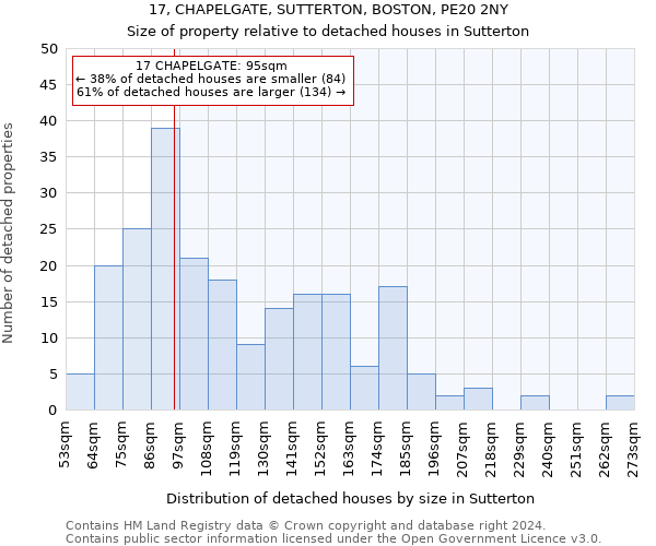 17, CHAPELGATE, SUTTERTON, BOSTON, PE20 2NY: Size of property relative to detached houses in Sutterton