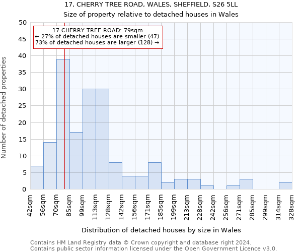 17, CHERRY TREE ROAD, WALES, SHEFFIELD, S26 5LL: Size of property relative to detached houses in Wales