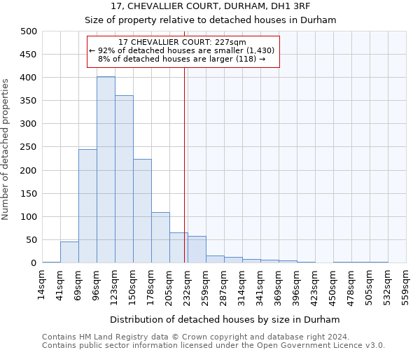 17, CHEVALLIER COURT, DURHAM, DH1 3RF: Size of property relative to detached houses in Durham