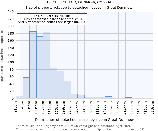 17, CHURCH END, DUNMOW, CM6 2AF: Size of property relative to detached houses in Great Dunmow