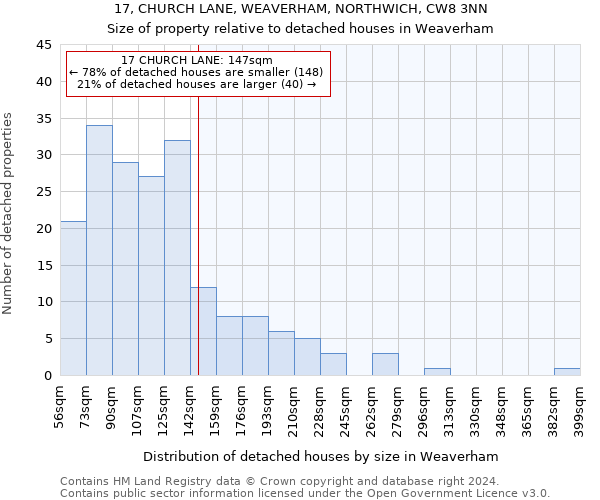 17, CHURCH LANE, WEAVERHAM, NORTHWICH, CW8 3NN: Size of property relative to detached houses in Weaverham