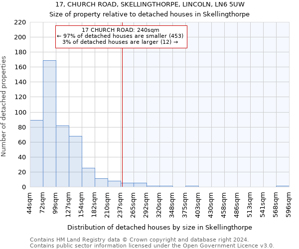 17, CHURCH ROAD, SKELLINGTHORPE, LINCOLN, LN6 5UW: Size of property relative to detached houses in Skellingthorpe