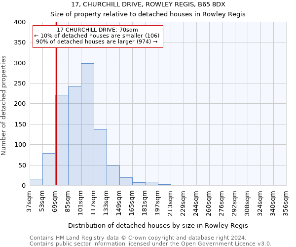 17, CHURCHILL DRIVE, ROWLEY REGIS, B65 8DX: Size of property relative to detached houses in Rowley Regis
