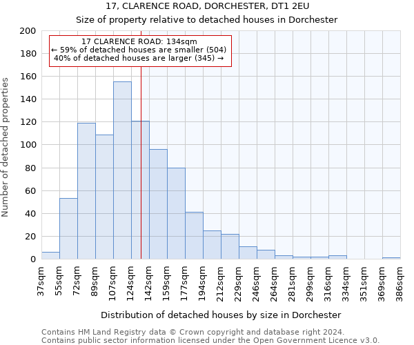 17, CLARENCE ROAD, DORCHESTER, DT1 2EU: Size of property relative to detached houses in Dorchester