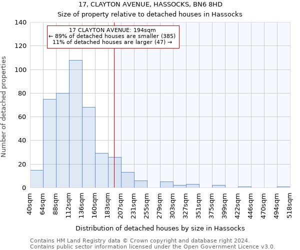 17, CLAYTON AVENUE, HASSOCKS, BN6 8HD: Size of property relative to detached houses in Hassocks