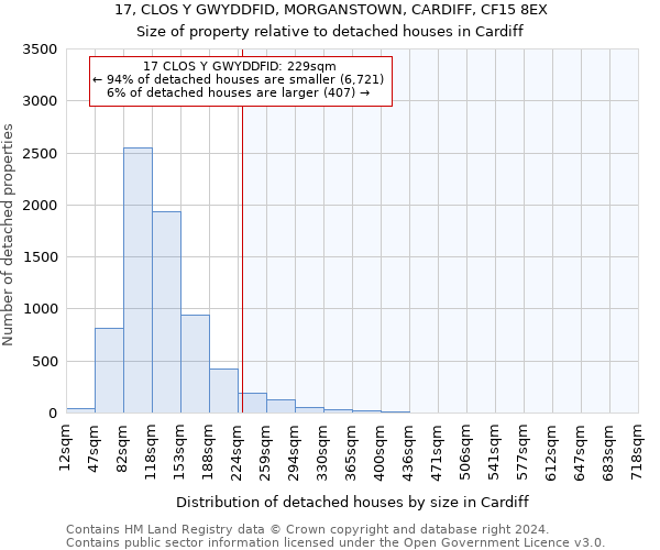 17, CLOS Y GWYDDFID, MORGANSTOWN, CARDIFF, CF15 8EX: Size of property relative to detached houses in Cardiff