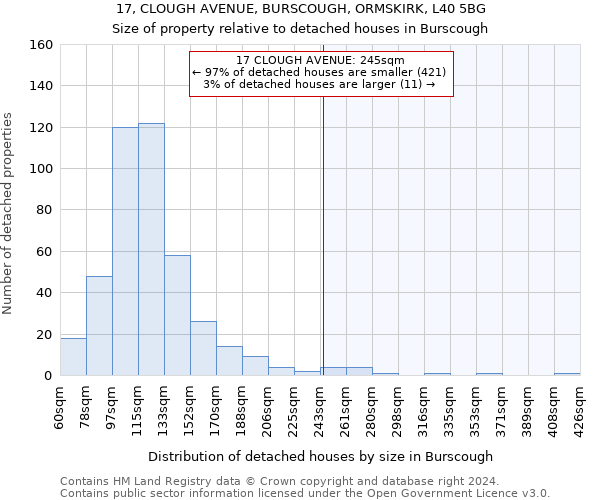 17, CLOUGH AVENUE, BURSCOUGH, ORMSKIRK, L40 5BG: Size of property relative to detached houses in Burscough
