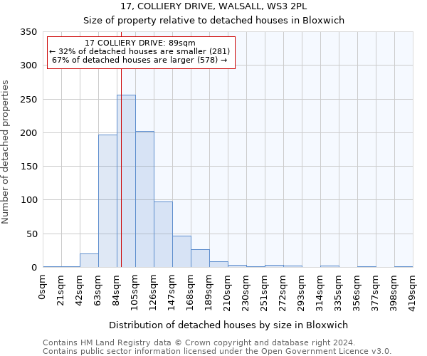 17, COLLIERY DRIVE, WALSALL, WS3 2PL: Size of property relative to detached houses in Bloxwich
