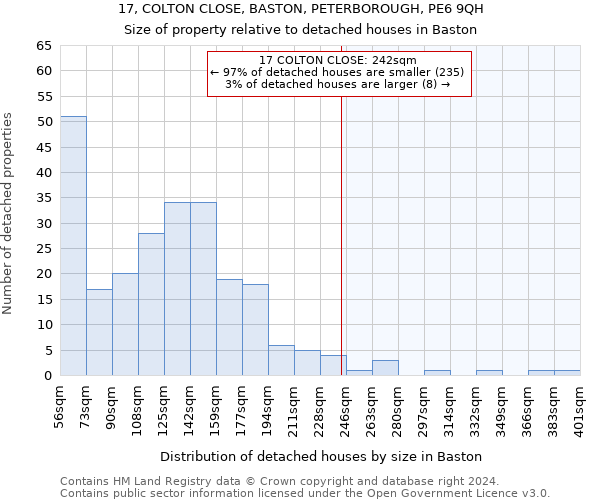 17, COLTON CLOSE, BASTON, PETERBOROUGH, PE6 9QH: Size of property relative to detached houses in Baston