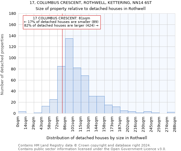 17, COLUMBUS CRESCENT, ROTHWELL, KETTERING, NN14 6ST: Size of property relative to detached houses in Rothwell