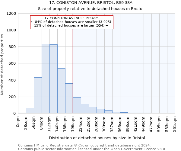17, CONISTON AVENUE, BRISTOL, BS9 3SA: Size of property relative to detached houses in Bristol