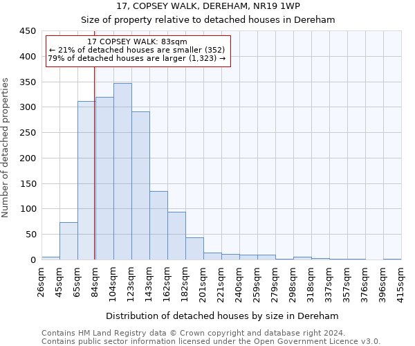 17, COPSEY WALK, DEREHAM, NR19 1WP: Size of property relative to detached houses in Dereham