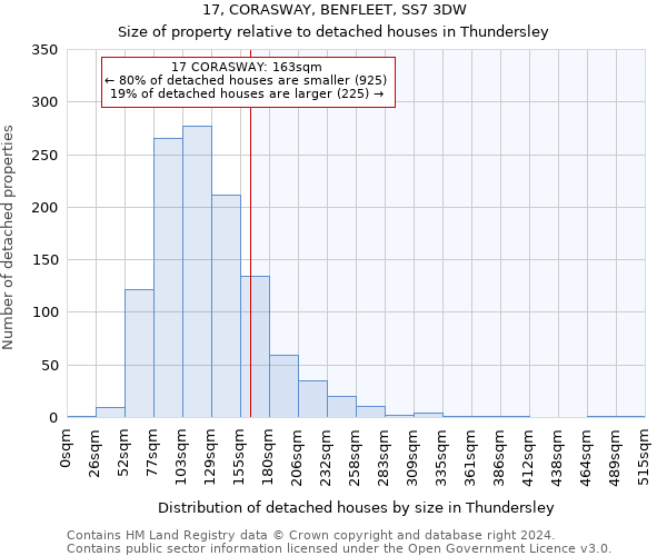 17, CORASWAY, BENFLEET, SS7 3DW: Size of property relative to detached houses in Thundersley