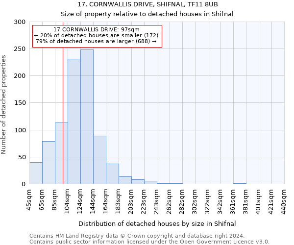 17, CORNWALLIS DRIVE, SHIFNAL, TF11 8UB: Size of property relative to detached houses in Shifnal