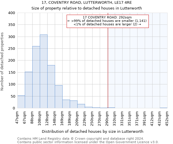 17, COVENTRY ROAD, LUTTERWORTH, LE17 4RE: Size of property relative to detached houses in Lutterworth