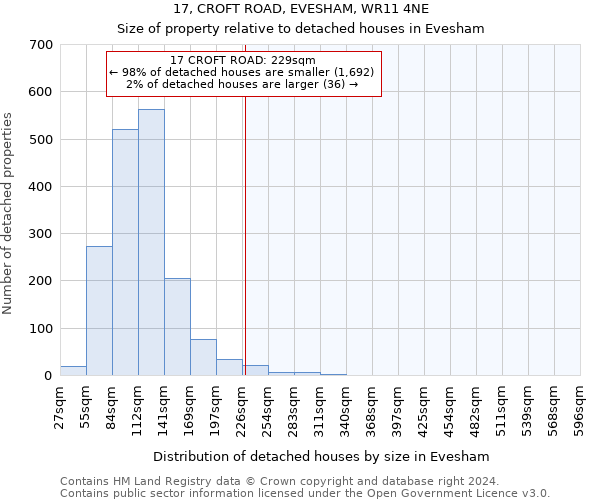17, CROFT ROAD, EVESHAM, WR11 4NE: Size of property relative to detached houses in Evesham