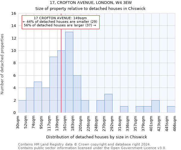 17, CROFTON AVENUE, LONDON, W4 3EW: Size of property relative to detached houses in Chiswick