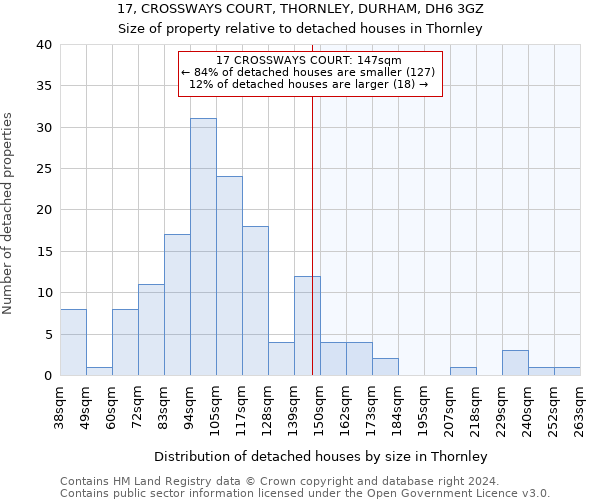 17, CROSSWAYS COURT, THORNLEY, DURHAM, DH6 3GZ: Size of property relative to detached houses in Thornley