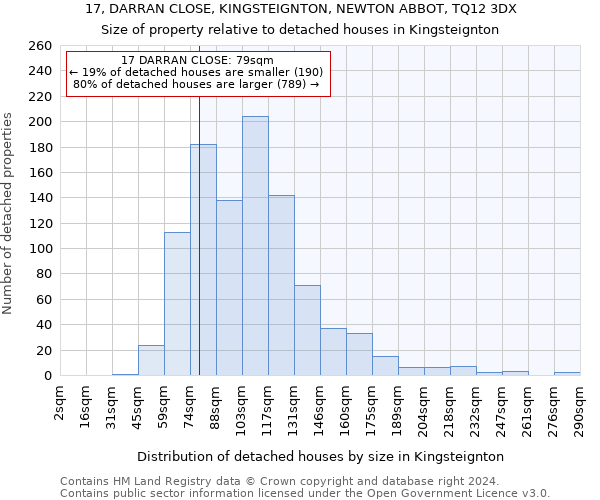 17, DARRAN CLOSE, KINGSTEIGNTON, NEWTON ABBOT, TQ12 3DX: Size of property relative to detached houses in Kingsteignton