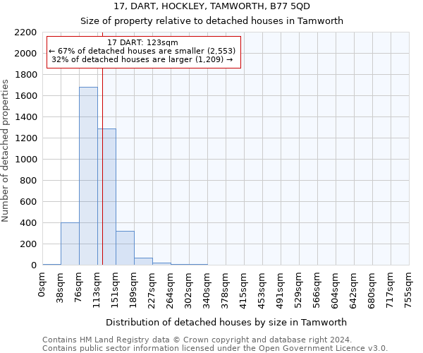 17, DART, HOCKLEY, TAMWORTH, B77 5QD: Size of property relative to detached houses in Tamworth