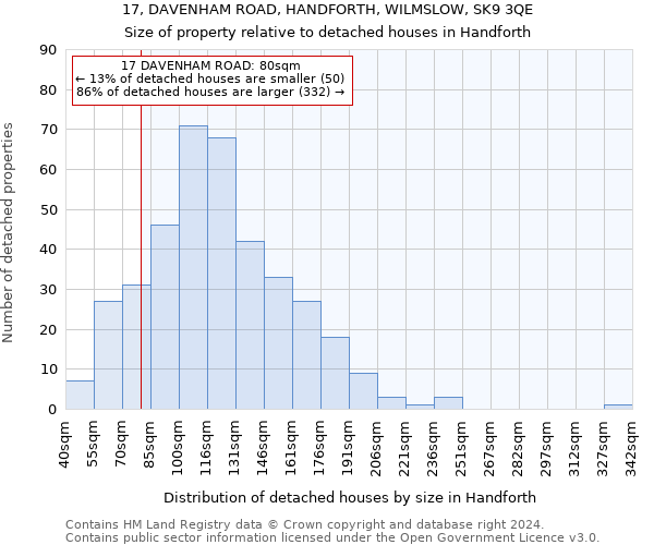 17, DAVENHAM ROAD, HANDFORTH, WILMSLOW, SK9 3QE: Size of property relative to detached houses in Handforth