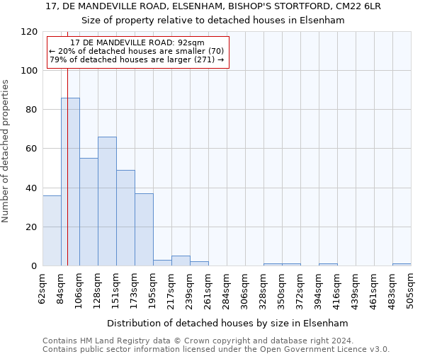 17, DE MANDEVILLE ROAD, ELSENHAM, BISHOP'S STORTFORD, CM22 6LR: Size of property relative to detached houses in Elsenham