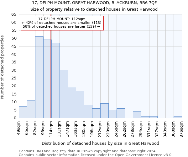 17, DELPH MOUNT, GREAT HARWOOD, BLACKBURN, BB6 7QF: Size of property relative to detached houses in Great Harwood