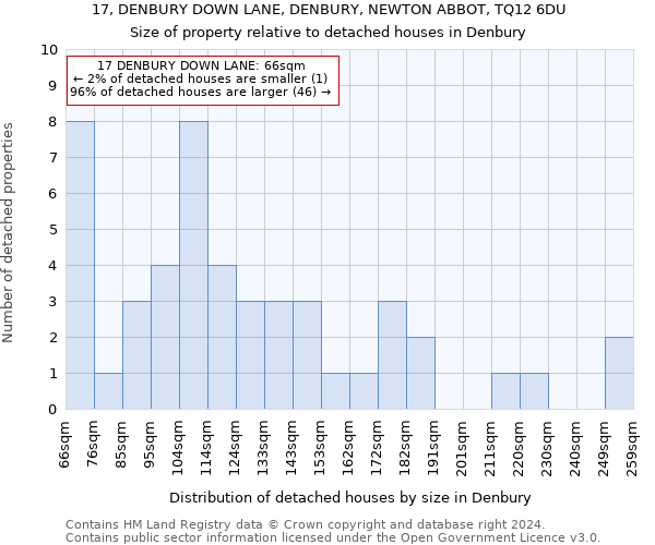 17, DENBURY DOWN LANE, DENBURY, NEWTON ABBOT, TQ12 6DU: Size of property relative to detached houses in Denbury