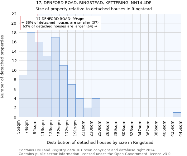 17, DENFORD ROAD, RINGSTEAD, KETTERING, NN14 4DF: Size of property relative to detached houses in Ringstead