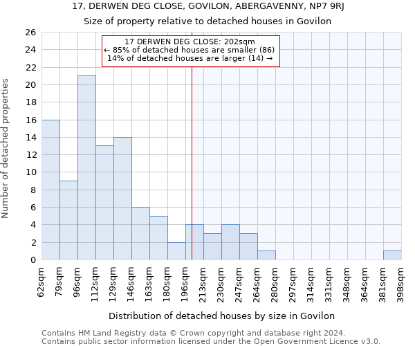 17, DERWEN DEG CLOSE, GOVILON, ABERGAVENNY, NP7 9RJ: Size of property relative to detached houses in Govilon