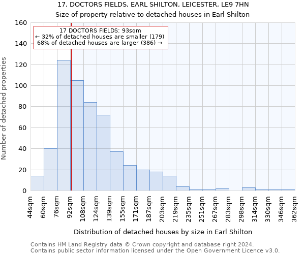 17, DOCTORS FIELDS, EARL SHILTON, LEICESTER, LE9 7HN: Size of property relative to detached houses in Earl Shilton