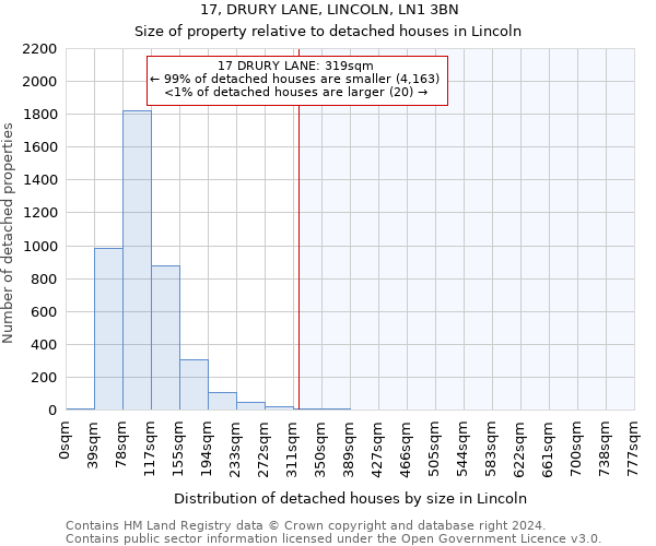 17, DRURY LANE, LINCOLN, LN1 3BN: Size of property relative to detached houses in Lincoln