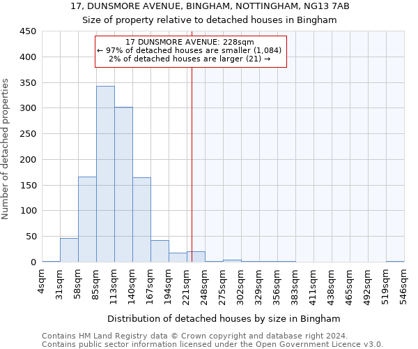 17, DUNSMORE AVENUE, BINGHAM, NOTTINGHAM, NG13 7AB: Size of property relative to detached houses in Bingham