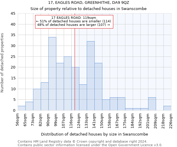 17, EAGLES ROAD, GREENHITHE, DA9 9QZ: Size of property relative to detached houses in Swanscombe