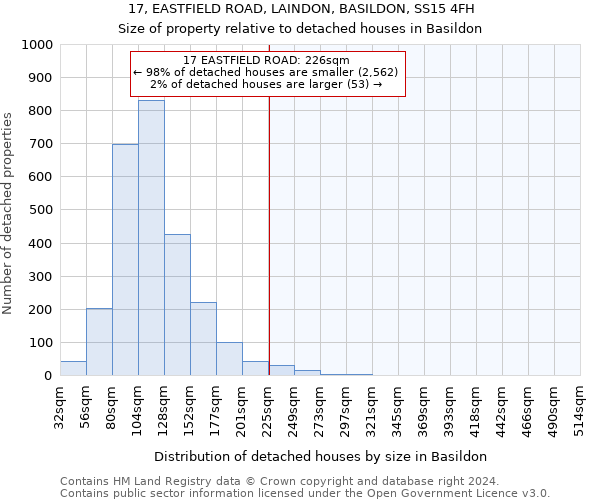 17, EASTFIELD ROAD, LAINDON, BASILDON, SS15 4FH: Size of property relative to detached houses in Basildon