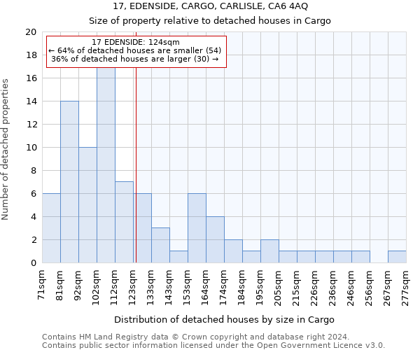 17, EDENSIDE, CARGO, CARLISLE, CA6 4AQ: Size of property relative to detached houses in Cargo