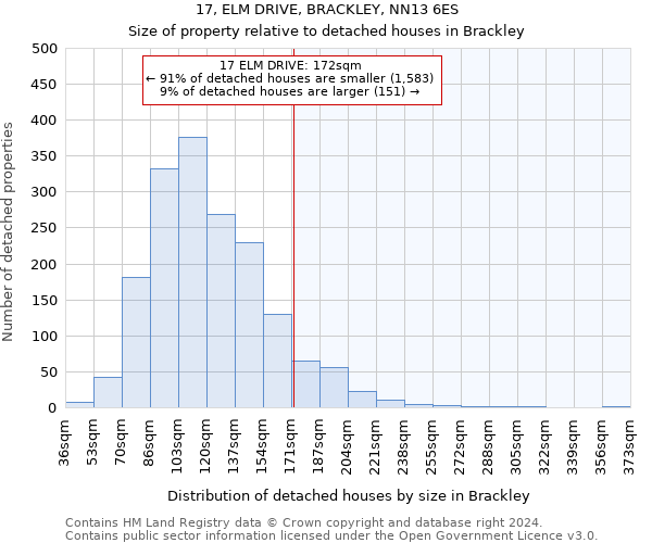 17, ELM DRIVE, BRACKLEY, NN13 6ES: Size of property relative to detached houses in Brackley