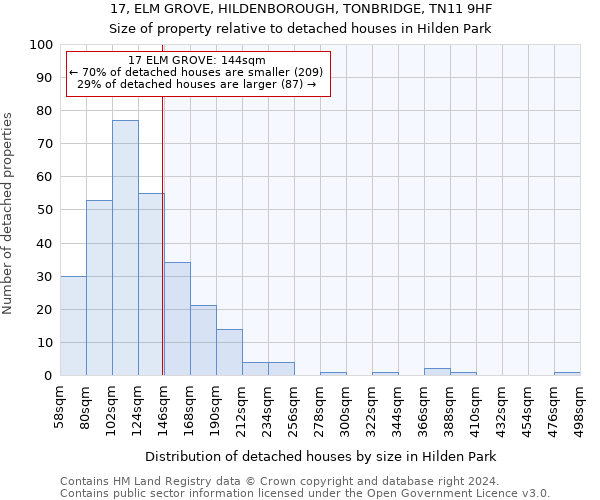 17, ELM GROVE, HILDENBOROUGH, TONBRIDGE, TN11 9HF: Size of property relative to detached houses in Hilden Park