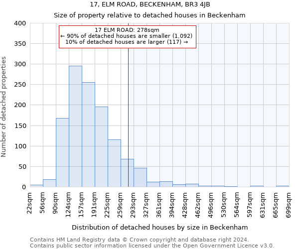 17, ELM ROAD, BECKENHAM, BR3 4JB: Size of property relative to detached houses in Beckenham