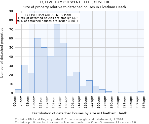 17, ELVETHAM CRESCENT, FLEET, GU51 1BU: Size of property relative to detached houses in Elvetham Heath