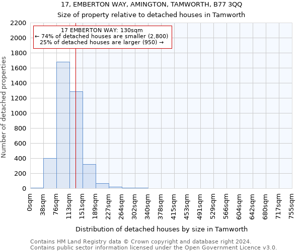 17, EMBERTON WAY, AMINGTON, TAMWORTH, B77 3QQ: Size of property relative to detached houses in Tamworth