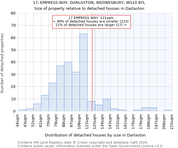 17, EMPRESS WAY, DARLASTON, WEDNESBURY, WS10 8YL: Size of property relative to detached houses in Darlaston