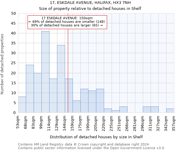 17, ESKDALE AVENUE, HALIFAX, HX3 7NH: Size of property relative to detached houses in Shelf
