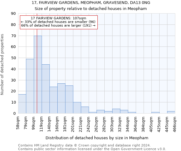 17, FAIRVIEW GARDENS, MEOPHAM, GRAVESEND, DA13 0NG: Size of property relative to detached houses in Meopham