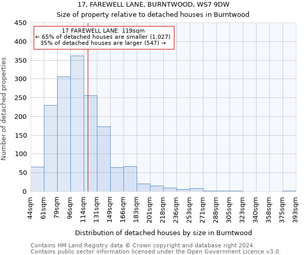 17, FAREWELL LANE, BURNTWOOD, WS7 9DW: Size of property relative to detached houses in Burntwood