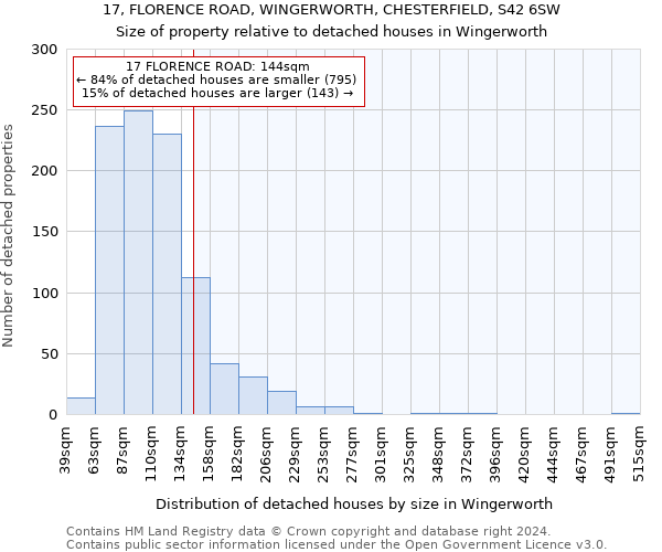 17, FLORENCE ROAD, WINGERWORTH, CHESTERFIELD, S42 6SW: Size of property relative to detached houses in Wingerworth