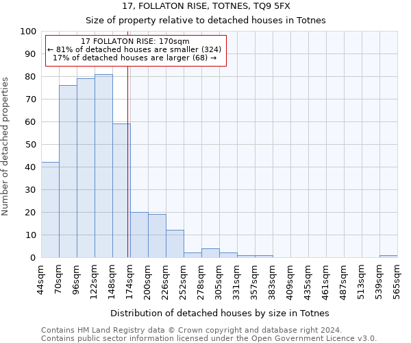 17, FOLLATON RISE, TOTNES, TQ9 5FX: Size of property relative to detached houses in Totnes