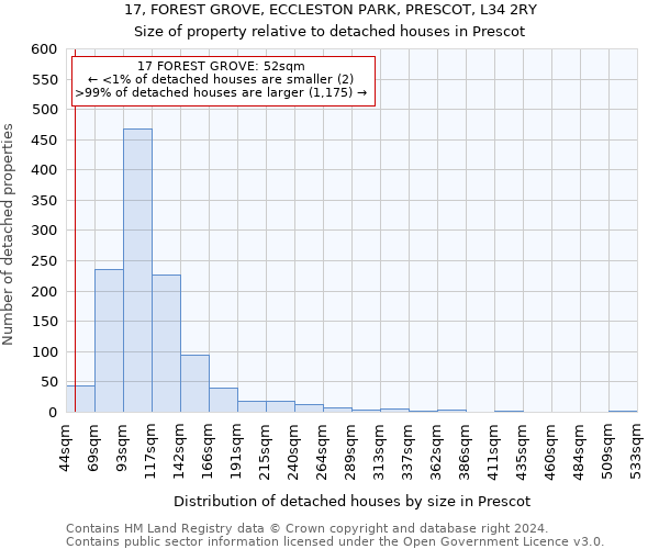 17, FOREST GROVE, ECCLESTON PARK, PRESCOT, L34 2RY: Size of property relative to detached houses in Prescot