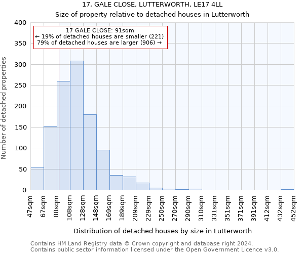 17, GALE CLOSE, LUTTERWORTH, LE17 4LL: Size of property relative to detached houses in Lutterworth