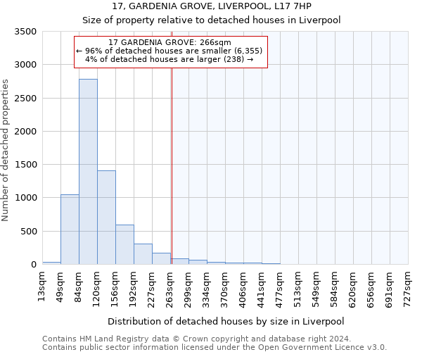 17, GARDENIA GROVE, LIVERPOOL, L17 7HP: Size of property relative to detached houses in Liverpool